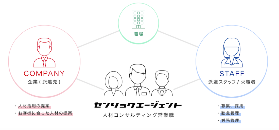 募集要項